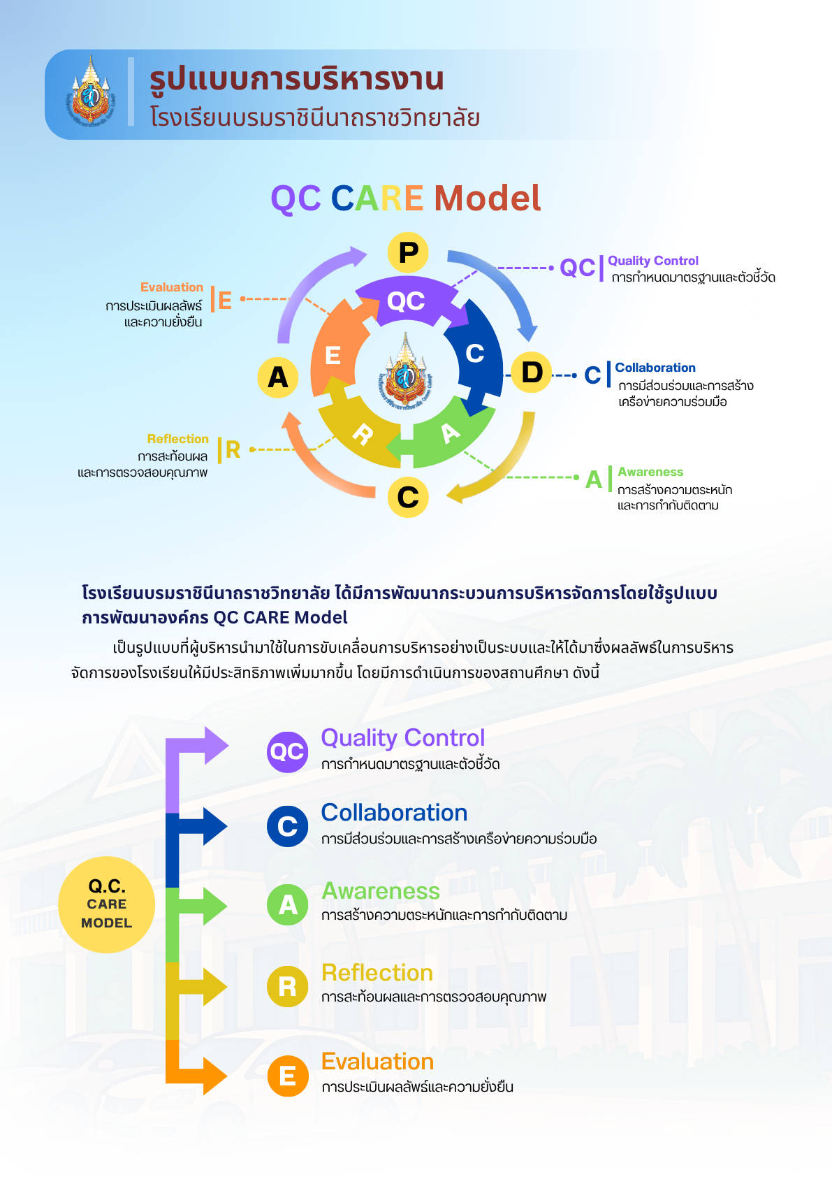 rup baeb kar brihar ngan rongreiyn brm rachininath rach withyalay